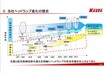 意外と知らない小糸製作所　ヘッドランプの進化とLiDAR技術