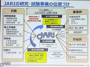 JARI 一般財団法人　日本自動車研究所とは？　中立な立場で公正な研究、試験の聖地