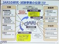 JARI 一般財団法人　日本自動車研究所とは？　中立な立場で公正な研究、試験の聖地