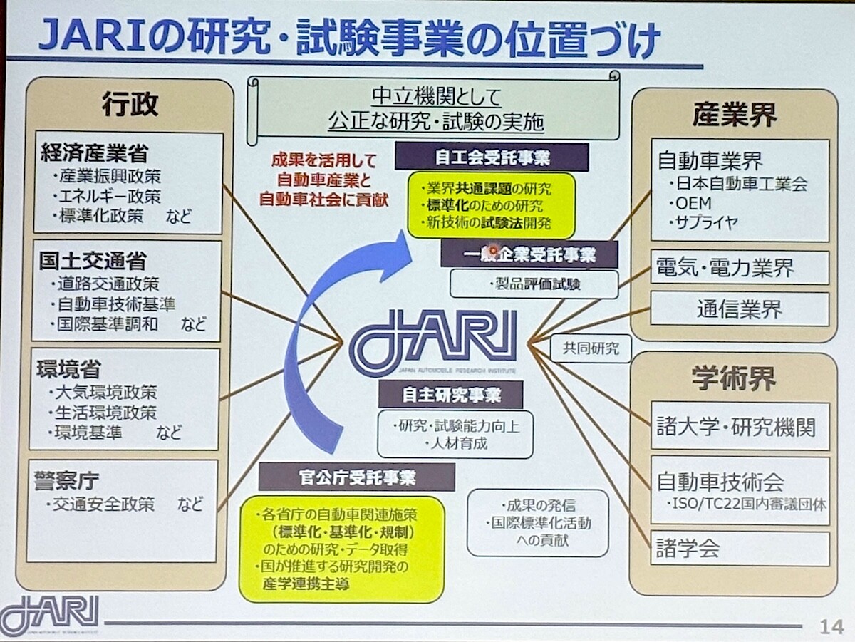 JARI 一般財団法人　日本自動車研究所とは？　中立な立場で公正な研究、試験の聖地