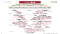 【VECTOR】“クルマはスマホのようになる”そのために必要なSDV化へ向けての技術進化