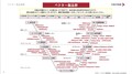 【VECTOR】“クルマはスマホのようになる”そのために必要なSDV化へ向けての技術進化