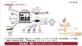 【VECTOR】“クルマはスマホのようになる”そのために必要なSDV化へ向けての技術進化