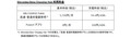 【メルセデス・ベンツ】すべてのEVユーザーが使える最大150kWの急速充電スポット誕生