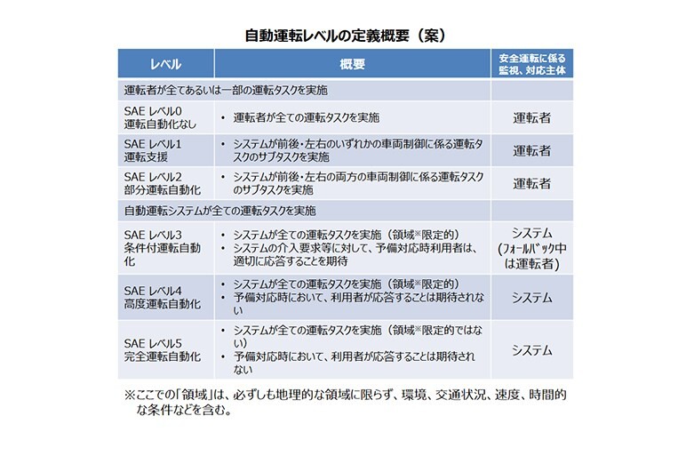 自動運転で事故が起きたら誰が責任を負うのか考えてみる