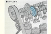 よくわからんけどつい言いたくなる「ハイメカツインカム」！　1980年代にトヨタが謳った謎の機構の正体とは？