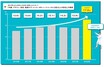 内装重視の車選びをする人が増加中。先進技術で今後はさらに拡大する!?【中古車購入実態調査】