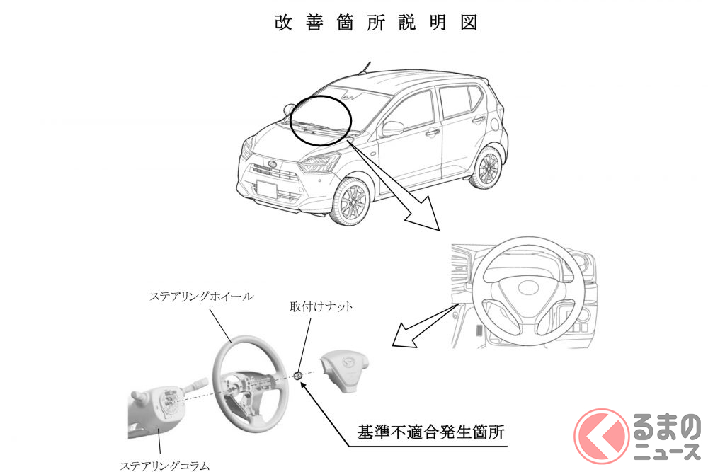 ダイハツ トヨタなど計4万6845台をリコール ムーヴ や ピクシス などのハンドルに不具合 くるまのニュース 自動車情報サイト 新車 中古車 Carview