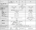 トヨタ「GRヤリス」3モデルラインアップを公表　9月発売