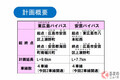 山陽道～広島の新ルート「東広島バイパス」19日全通！ 無料17kmの道路で空港アクセスも時短に