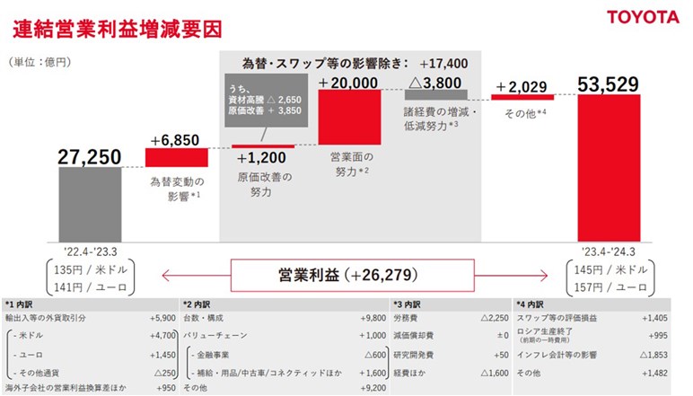 【<span class=