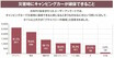 自然災害の備えに…日本RV協会、“防災の日”イベントでキャンピングカーの有用性を紹介