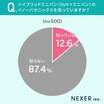 トヨタ「イノーバゼニックス」とは？密かに話題のハイブリッドミニバンについて聞いてみた