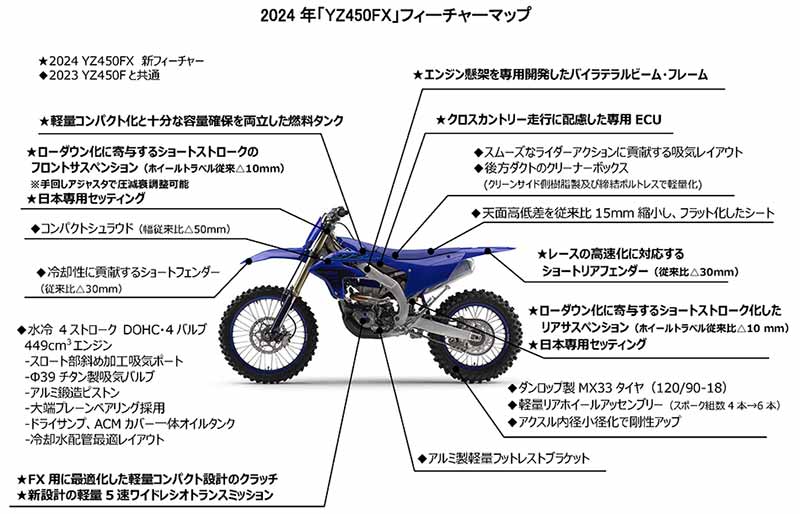 【ヤマハ】クロスカントリー競技用「YZシリーズ」2024年モデル4機種を10/20より発売開始！