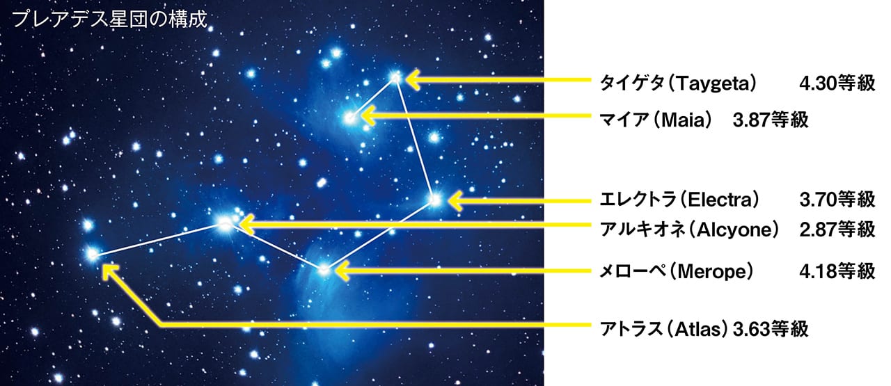 いろいろ変わったよ スバルと六連星 むつらぼし エンブレムの歴史 スタイルワゴン ドレスアップナビ 自動車情報サイト 新車 中古車 Carview