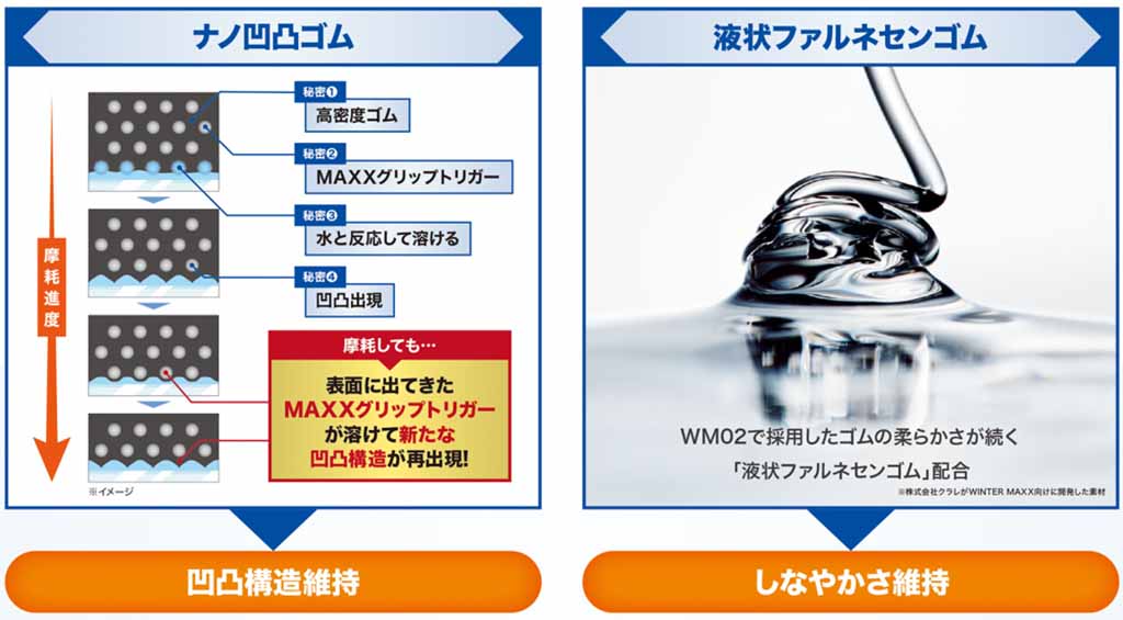 2020 2021 スタッドレスタイヤ特集 ダンロップ ウインターマックス03 氷上性能に絶対の自信を持つ最新スタッドレス Le Volant Carsmeet Web の写真 26ページ目 自動車情報サイト 新車 中古車 Carview