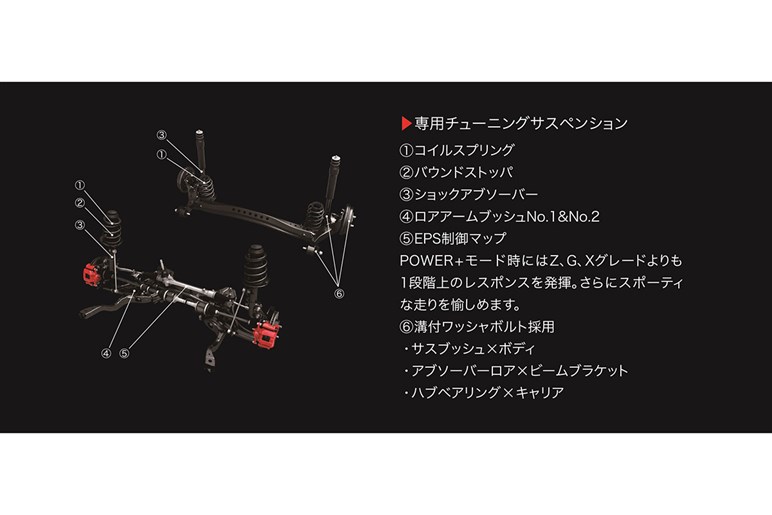 トヨタの高性能グレード「GRスポーツ」の魅力と検討時に注意したい点とは？