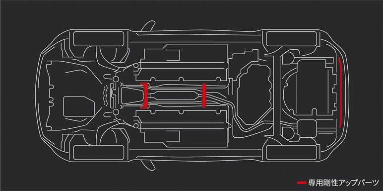 トヨタの高性能グレード「GRスポーツ」の魅力と検討時に注意したい点とは？