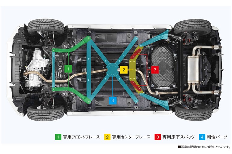 トヨタの高性能グレード「GRスポーツ」の魅力と検討時に注意したい点とは？