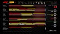 F1第21戦が11月3日に開幕、再び始まったフェルスタッペンの連勝を誰が止めるのか【ブラジルGPプレビュー】