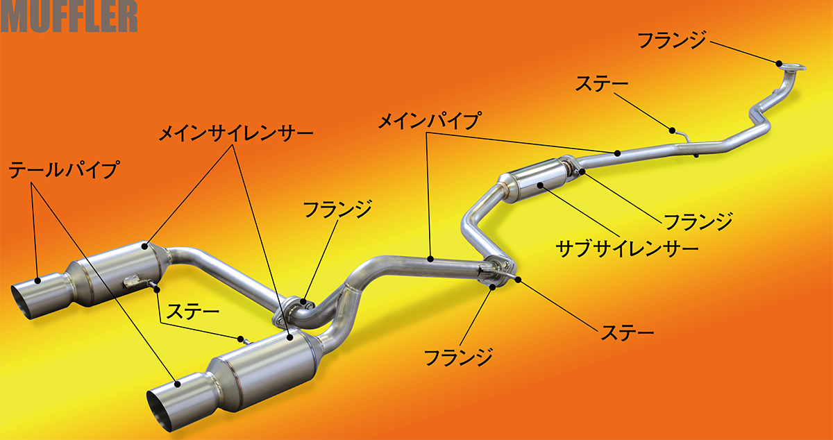 マフラーの基礎知識 第3回 マフラーは いろんな部品の組み合わせでできている Fujitsubo Presents スタイルワゴン ドレスアップナビ 自動車情報サイト 新車 中古車 Carview