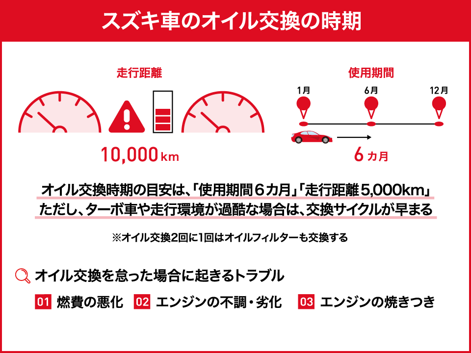 スズキ車のオイル交換｜時期・料金・交換場所をわかりやすく解説