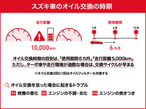 スズキ車のオイル交換｜時期・料金・交換場所をわかりやすく解説