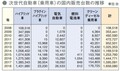 【絶好調? それとも瀬戸際?】欧州では瀕死も日本では絶好調 ディーゼルの現状と今後