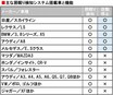 【居眠りで緊急停止!?】 スカイラインも搭載!! 最新居眠り検知 驚きの進化と実態