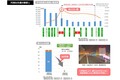 圏央道（C4）が4車線化！ 埼玉県区間が3月14日に開通。最高速度も80km/hへ引き上げへ【道路のニュース】