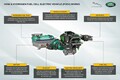 ランドローバーがディフェンダーをベースとする水素燃料電池車の開発を発表