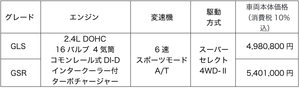 【試乗記】三菱トライトン　これがトラックか！　どんな僻地にも辿り着ける安心感とライフスタイルからのアプローチにも頷ける魅力が満載