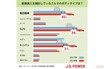 新車購入「SUV」と「ハイブリッド」がダントツ人気!?　3年連続で増加したボディタイプとは