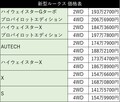 日産で一番売れるクルマ 新型ルークスは王者N-BOXに勝てるか!? 進化度を辛口試乗