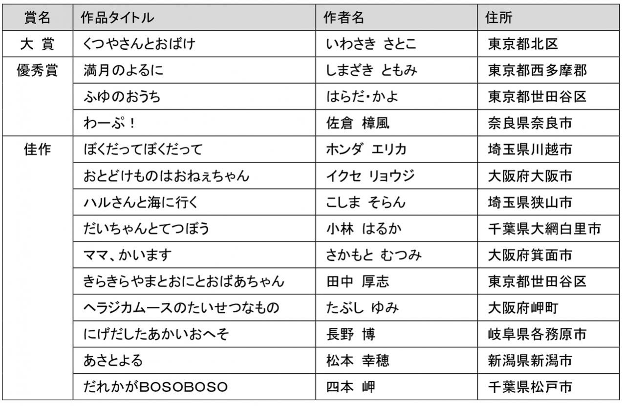 日産自動車が協賛している 第36回 日産 童話と絵本のグランプリ の入賞作品が決定 絵本の部は くつやさんとおばけ が大賞に Motorfan 自動車情報サイト 新車 中古車 Carview