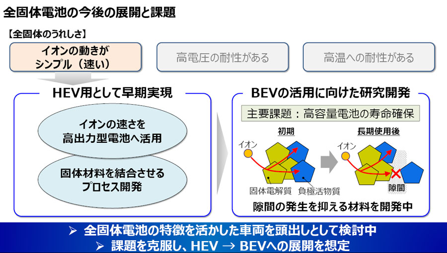 トヨタ 30年に向けたバッテリー戦略 Auto Prove 自動車情報サイト 新車 中古車 Carview
