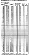 電動化推進で高額に!? 生活必需品としての軽自動車を守るために必要な戦略