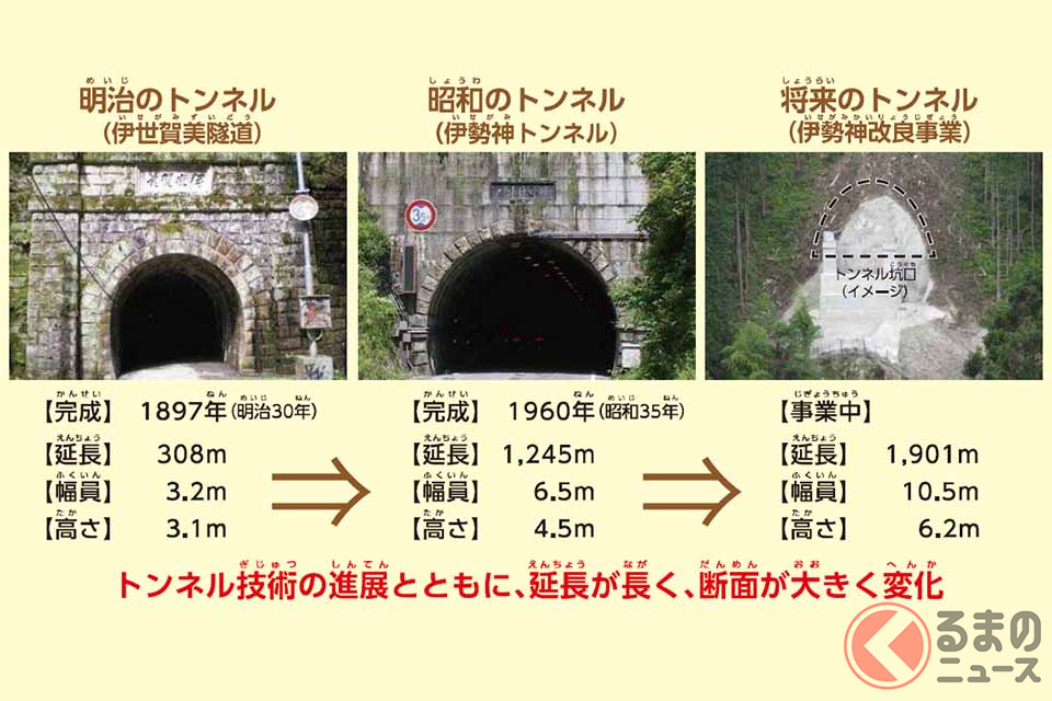 「新伊勢神トンネル」着工へ 国道153号の難所改良 現行の2代目トンネルが抱える課題とは？（くるまのニュース） | 自動車情報・ニュース ...