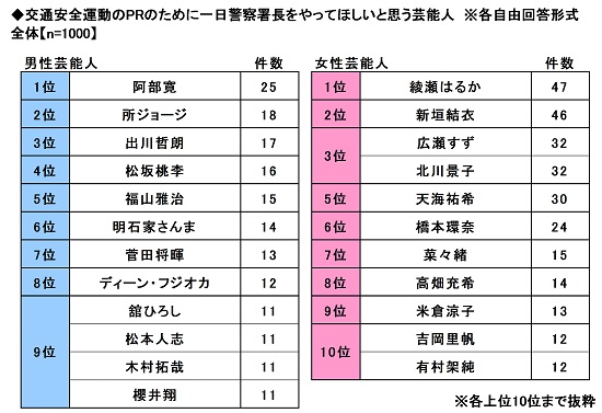 初めてのドライブデートで聴きたい曲ランキング 3位夏色 2位tsunami 1位は Dime 自動車情報サイト 新車 中古車 Carview