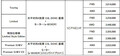 【SUBARU】安全装備を強化 クロストレック＆インプレッサ年次改良モデルを発表