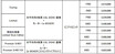 【SUBARU】安全装備を強化 クロストレック＆インプレッサ年次改良モデルを発表
