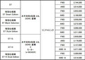 【SUBARU】安全装備を強化 クロストレック＆インプレッサ年次改良モデルを発表