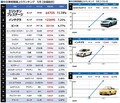 2025年5月の中古車相場、ホンダ・エリシオンプレステージが値上りランキングのトップに