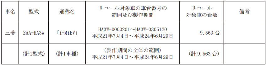 【リコール】三菱　i-MiEVの電動エアコン コンプレッサーに不具合
