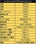 ついに! ついに!!  ホンダ魂の最高峰 シビックタイプR試乗 もう買えないってマジか!??