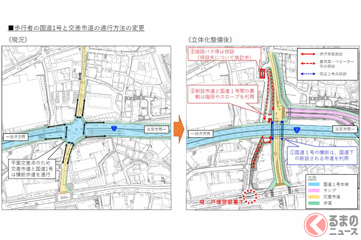 国道1号線 自転車 立体交差