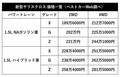 価格判明でヴェゼルを凌駕!? 新型ヤリスクロスは格安189万円スタート!!