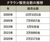 なぜ国産は衰退!? 水野和敏が語るセダンの本質と「あるべき姿」