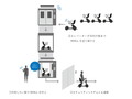 「自動運転車いす」がエレベーターに乗って利用者をお迎え！東京大手町のビルで実証実験を開始