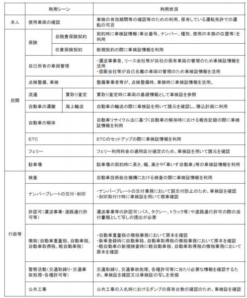 23年から実施は本気か 車検証のicカード化で便利になることと不安要素 ベストカーweb 自動車情報サイト 新車 中古車 Carview